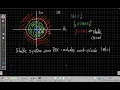 Z-transforms and Difference Equations