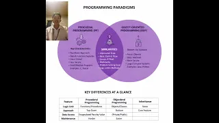 Event-driven programming activity 3