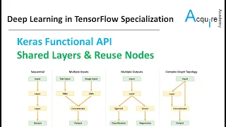Deep Learning in TensorFlow L5 - Keras Functional API Shared Layers Reuse Nodes