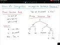 LING 83 Teaching Constituency Parsing