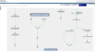 Welcome to Pathway Tools