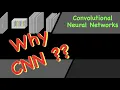 CNN Computer Vision Convolutional Neural Networks
