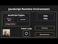 JavaScript Arka Planda Nasil Calisiyor JavaScript Engine Event Loop Web APIs Micro Task Queue