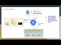 GCP Big Query Query Public Datasets Parameterized Queries Wildcard Tables