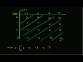 Tabular method for convolution sum