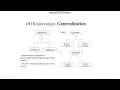 UNIT 5 OBJECT ORIENTED SYSTEMS DEVELOPMENT