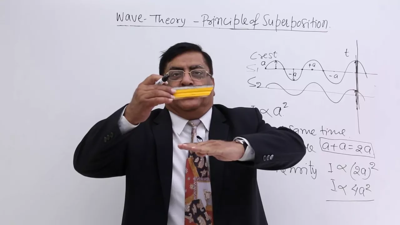 Class 12th – Principle of Superposition | Wave Optics | Tutorials Point