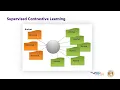 Murmur Identification Using Supervised Contrastive Learning - team CeZIS CinC 2022