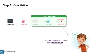 Python Execution How Python Executes Behind The Scenes