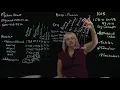 Reference ICD-10-CM Drugs and Chemicals Tables