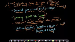 How to do a good Machine learning project Applied AI Course