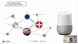 Thumbnail for Unveiling the knowledge in knowledge graphs video