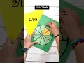 Fraction wheel kids math activities fraction activity for kids