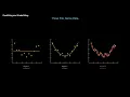 Overfitting and Underfitting Module 3 Ep 1