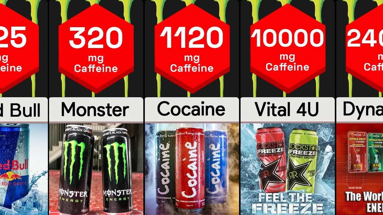 Strongest Energy Drinks | Comparison