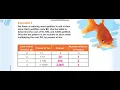 Grade 5 Chapter 2 Lesson 4 Multiplication Patterns