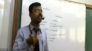 JPR L-36 Partial implementation of interface default static methods in interface