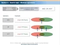 Academic research and writing - Chapter 6 Sourcing of information