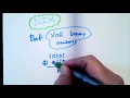 How to XOR Two Binary Strings