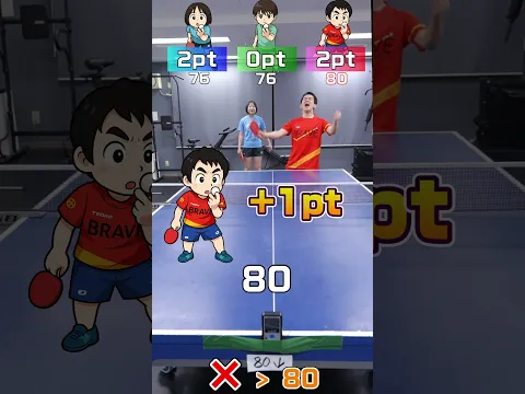 ギリギリのスピードを狙え！