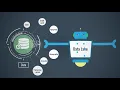 Download Lagu Explanatory Video for B2B product | Datamorphix.ai