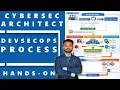 DevSecOps Process Hands on in Cybersecurity