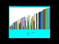 Small Basic Bubble Sort Demo
