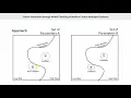 Online Verification through Model Checking of Medical Critical Intelligent Systems