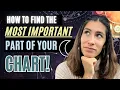 How to FIND Your MOON SIGN What It MEANS