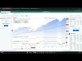 Technical Analysis Using Python Financial Data Science