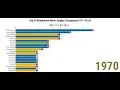 Most Wimbledon Men s Single Title Winners 1877-2019 Bar Race