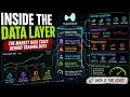 Inside the Hyperliquid Data Layer