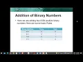 Binary Addition Overflow Error Logical Binary Shift