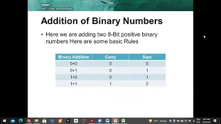 Binary Addition Overflow Error Logical Binary Shift