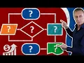 Process Mapping for Value