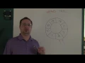 eapbg Ring Buffer