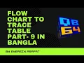 Flow Chart To Trace table on while loop if else average by data set part - 9 in bangla