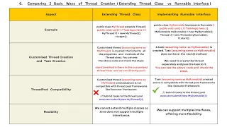 06-Java-Extending-Thread-Class-vs-Implementing-Runnable-Interface