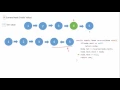 Reverse a linked list recursively in java