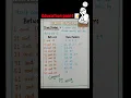 Prime Numbers between 1 and 100