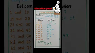 Prime Numbers between 1 and 100