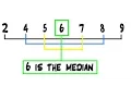 Median Middle Value of an Array Tutorial