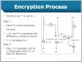 Triple Time An Encryption algorithm with Time Factor and variable block size