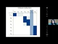 Clear and compress for persistence algorithm Barbara Giunti