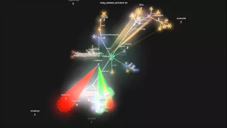 Minecraft Forge Development Visualization Gource