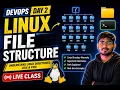 DevOps Day 2 Linux File Structure Linux Directory Hierarchy Explained Hindi 2026