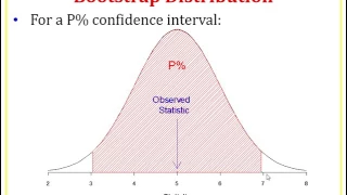 Bootstrap Confidence Intervals using Percentiles Section 3 4