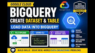 Google Cloud Loading data into BigQuery Tutorial Create Dataset Table Load Data into BigQuery