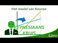 Lagu Het model van Keynes | Economie