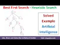 Best First Search BFS Algorithm BFS Solved Example in Artificial Intelligence by Mahesh Huddar